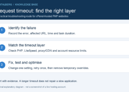 Three steps to diagnose a cPanel request timeout: identify the failure, check the responsible layer, then test and optimise.