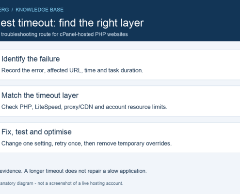 Three steps to diagnose a cPanel request timeout: identify the failure, check the responsible layer, then test and optimise.